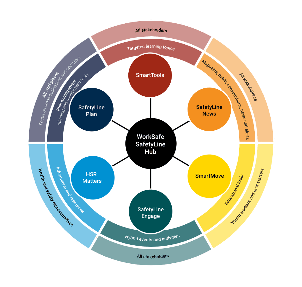 structure hub diagrams structure map v6.